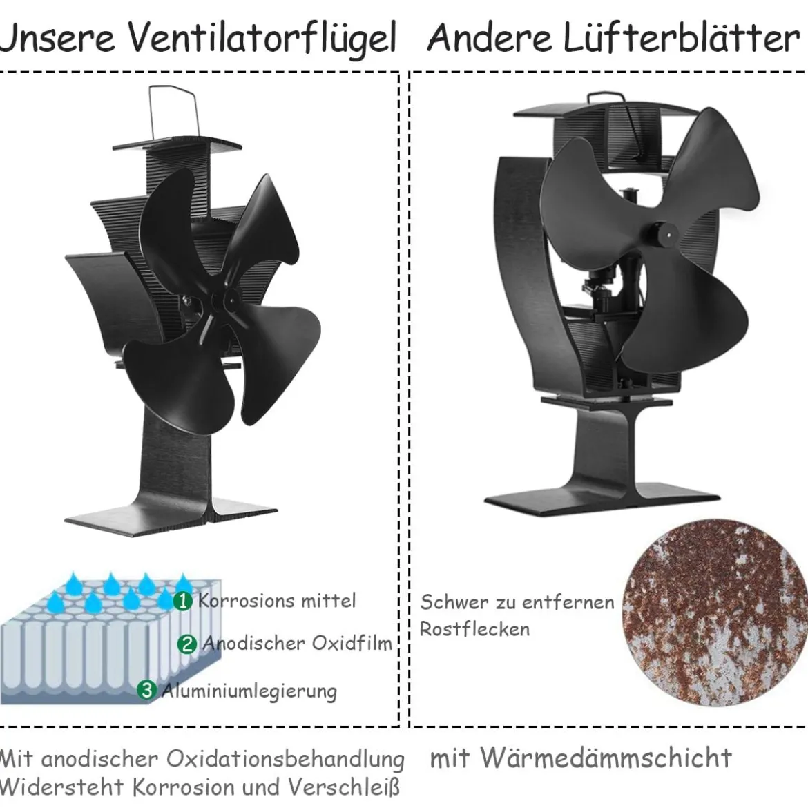 4 Blätter Schwarz Ofenventilator Kaminlüfter Ventilator mit USB