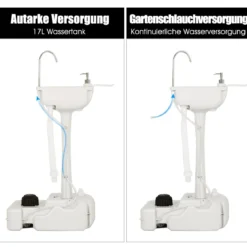 Campingwaschbecken mit 17L Wassertank & Fußpumpe & Handtuchhalter