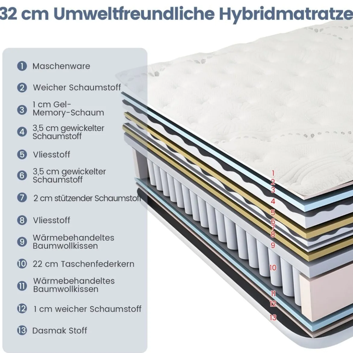 32 cm Höhe Memory Schaum Matratze mit Kühlgel angereicherte Hybridmatratze 140 x 200 cm