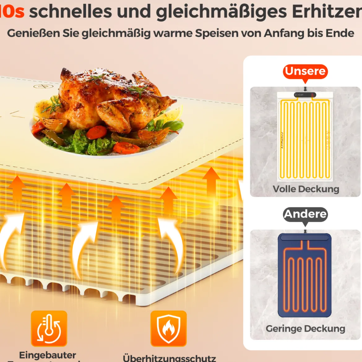 Elektrische Wärmematte Silikon für Lebensmittel Rollbare Warmhalteplatte 6 Temperaturregelung von 50℃-100℃