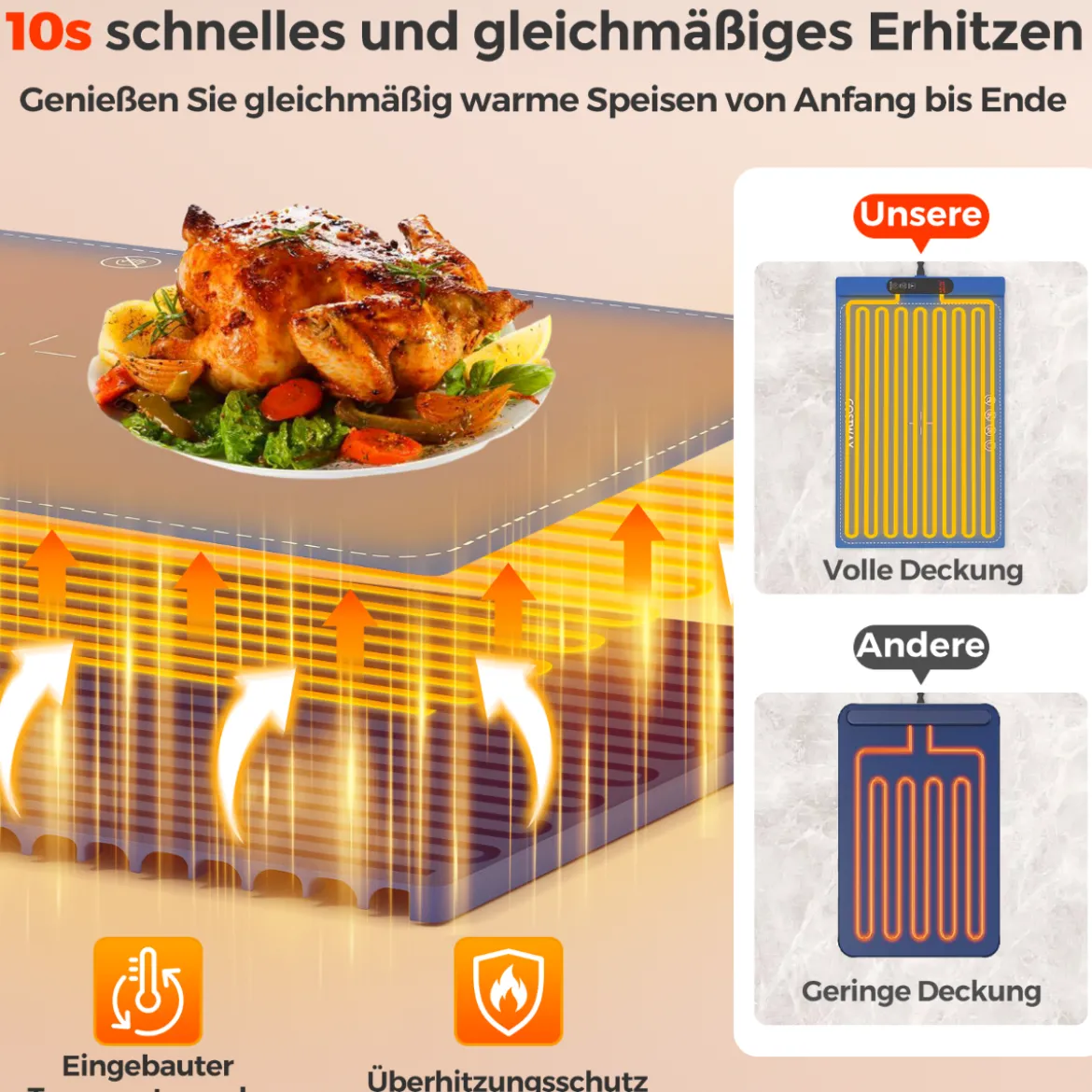 Elektrische Wärmematte Silikon für Lebensmittel Rollbare Warmhalteplatte 6 Temperaturregelung von 50℃-100℃