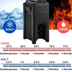 20L Isolierter Getränkeserver aus lebensmittelechtem LLDPE-Material Getränketräger