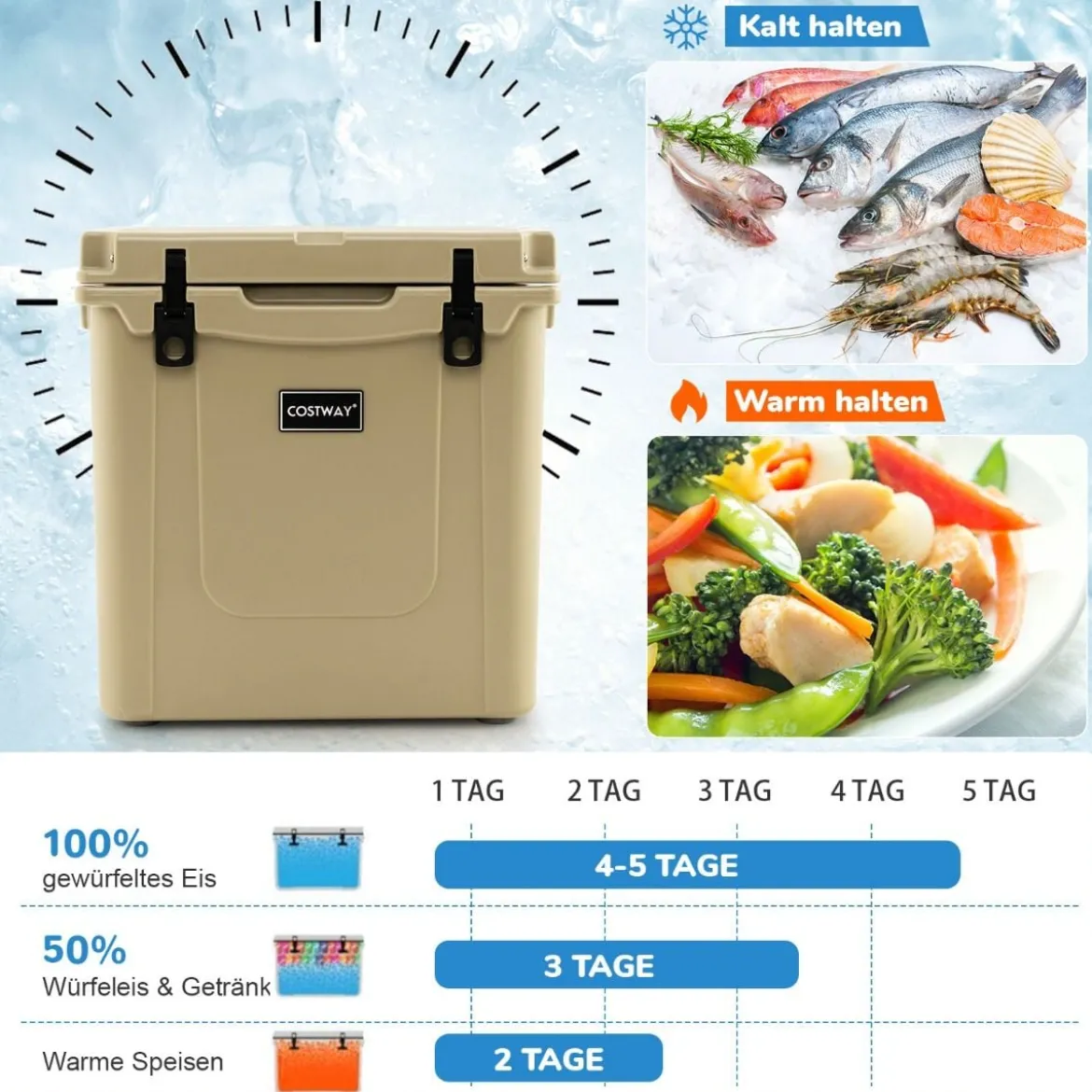 43L Kühlbox mit Rädern & Flaschenöffner & Teleskopgriff Isolierte Eistruhe Wärmebehälter