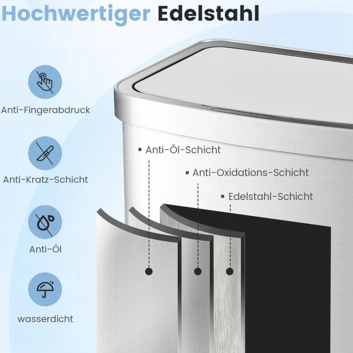 50L Mülleimer mit Sensor & Deckel Automatischer Abfalleimer aus Edelstahl & Kunststoff