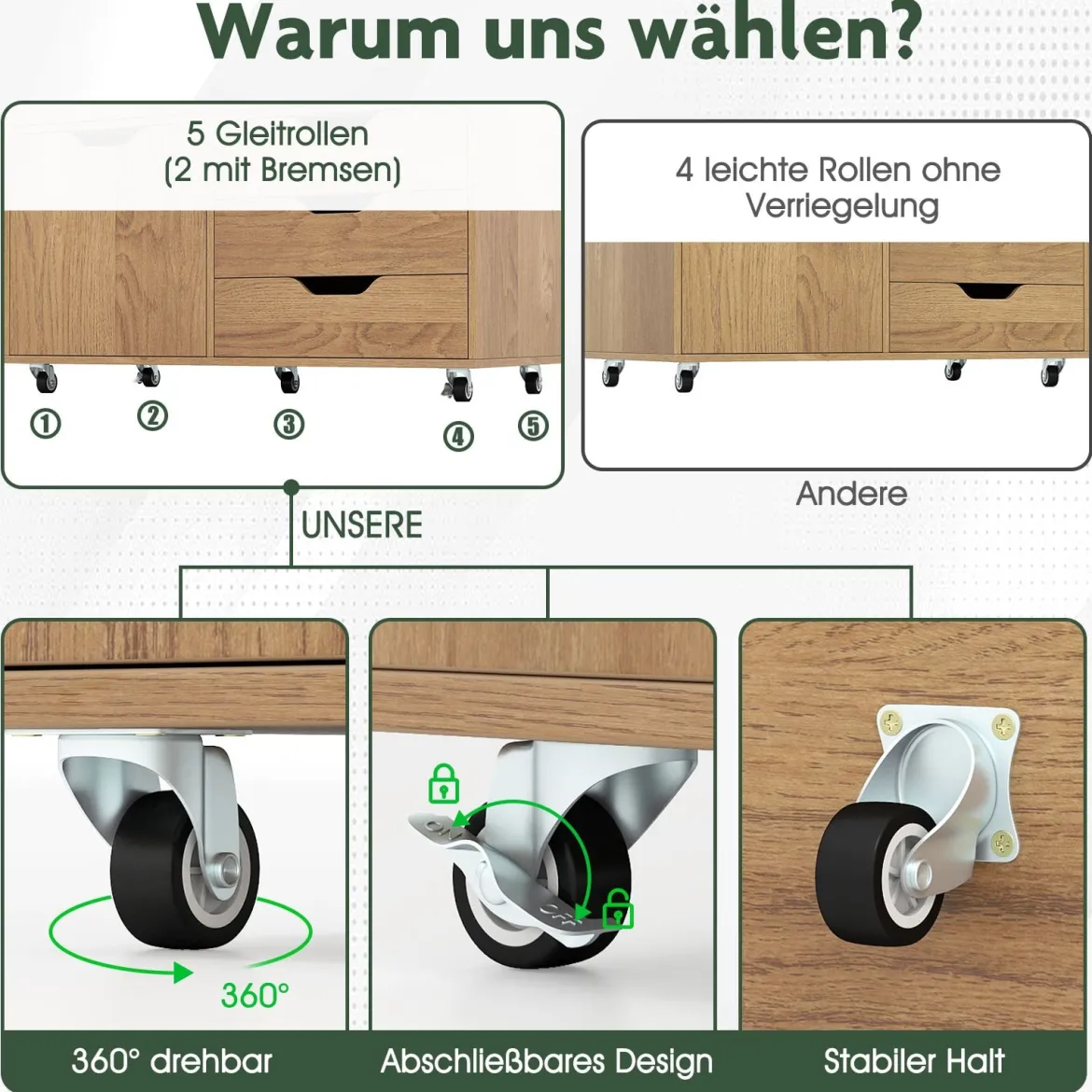 Rollcontainer mit 5 Schubladen & Schrank Mobiler Aktenschrank Schubladenschrank Bürocontainer Natur