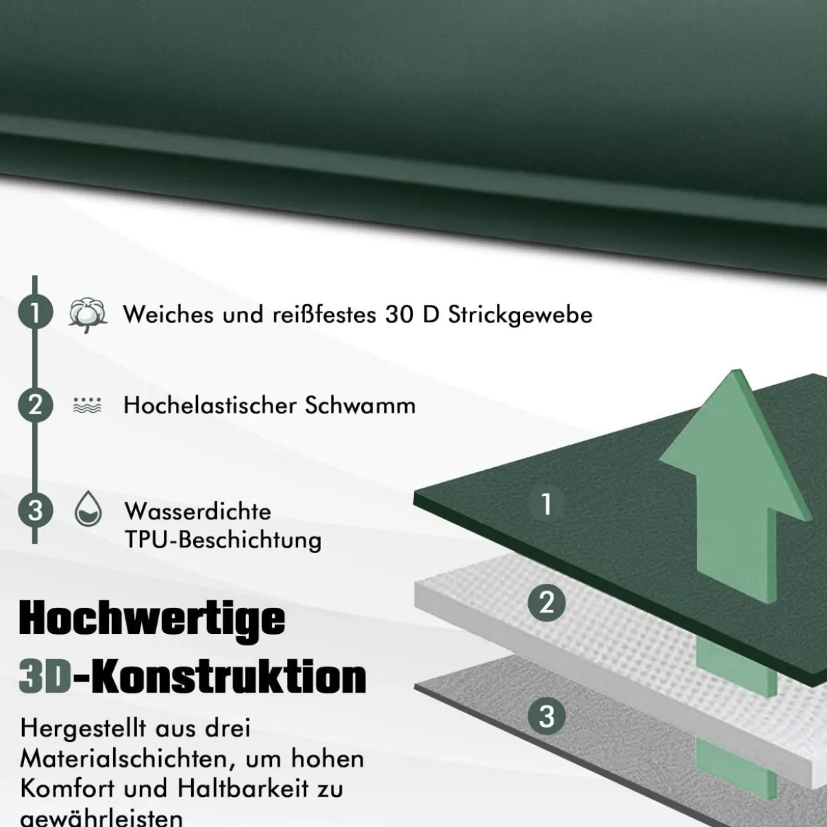 Selbstaufblasende Isomatte 7,6 cm Dicke Campingmatratze mit Eingebautem Ventil Grün