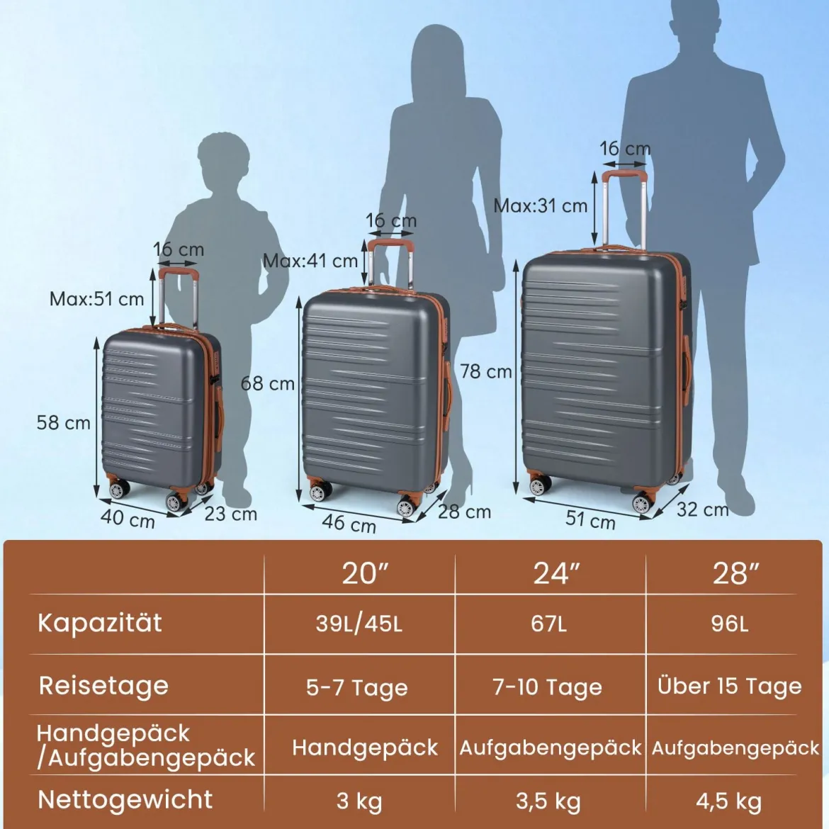 3-teiliges Kofferset Hartschalen Kofferset mit TSA-Schloss Teleskop-Aluminiumgriff & 4 Rollen Grau