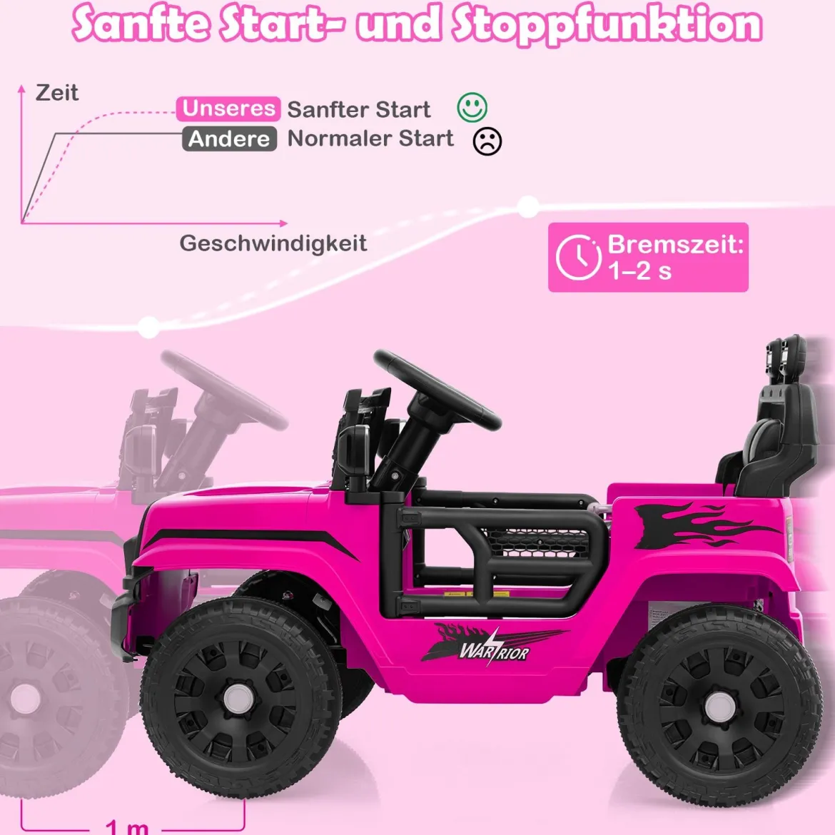 12V Kinder Elektroato Elektro Kinderauto mit Fernbedienung & Musik & Hupe & LED-Lichter Rosa