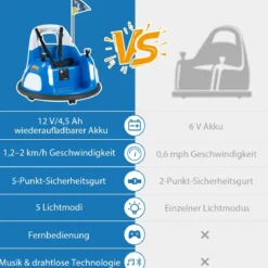 12V Kinder Elektro-Bumpercar batteriebetriebenes Fahrzeug mit blinkenden Lichtern Fernbedienung Blau