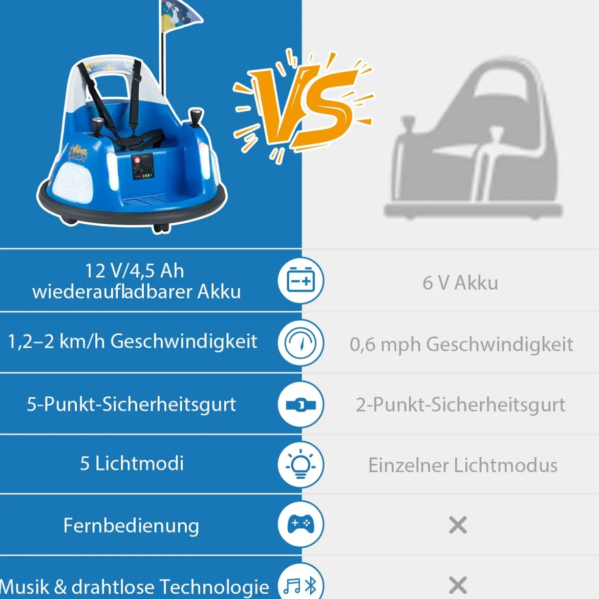 12V Kinder Elektro-Bumpercar batteriebetriebenes Fahrzeug mit blinkenden Lichtern Fernbedienung Blau
