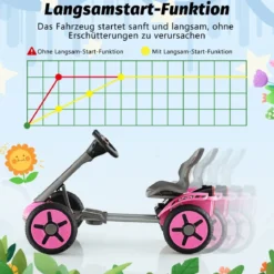 12V Kinder Elektro Gokart mit LED & 2-fach Verstellbarem Lenkrad & SitzLichter Rosa