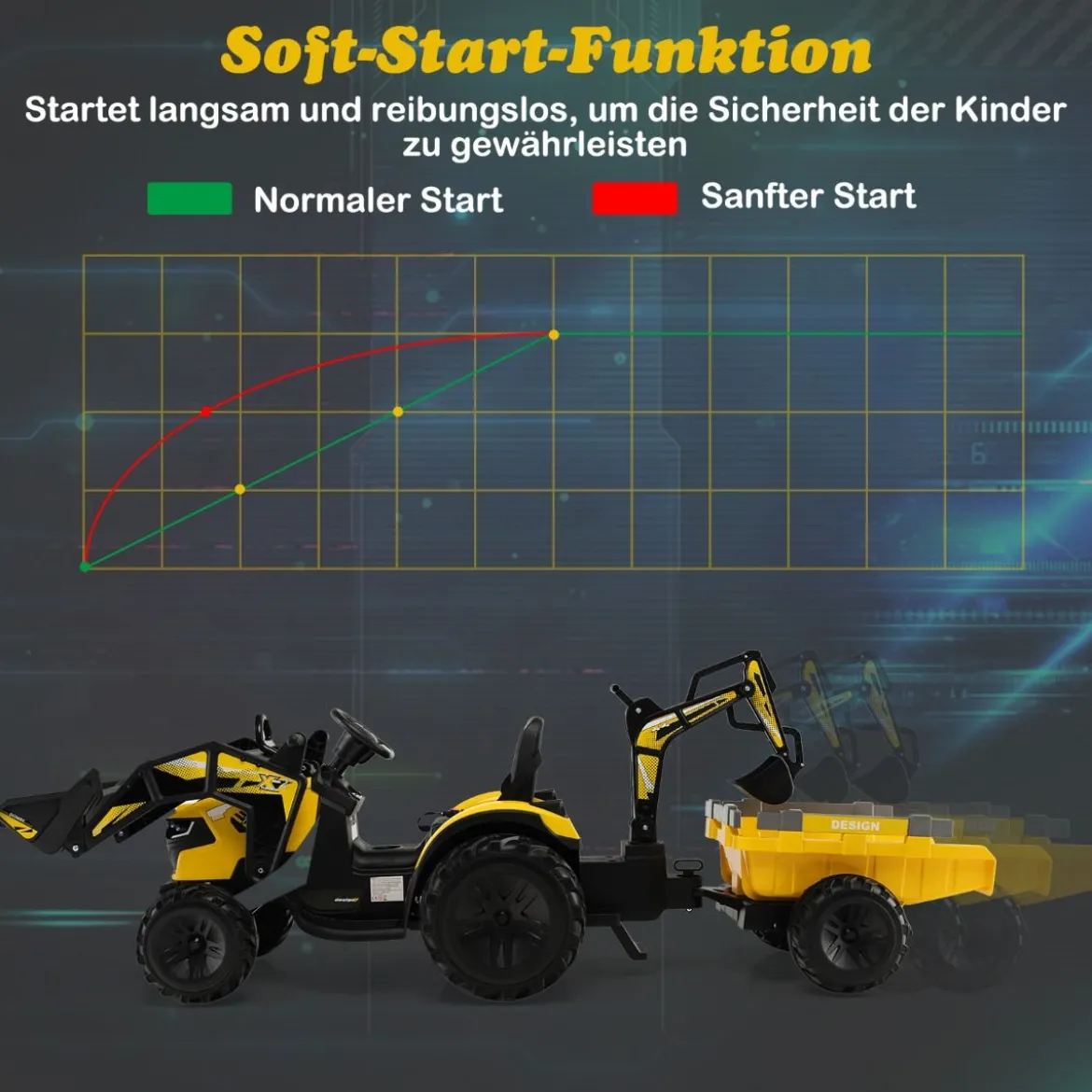 12V Kinder Traktor mit Anhänger & Grabschaufel & MP3-Player für Kinder von 3-8 J. Gelb