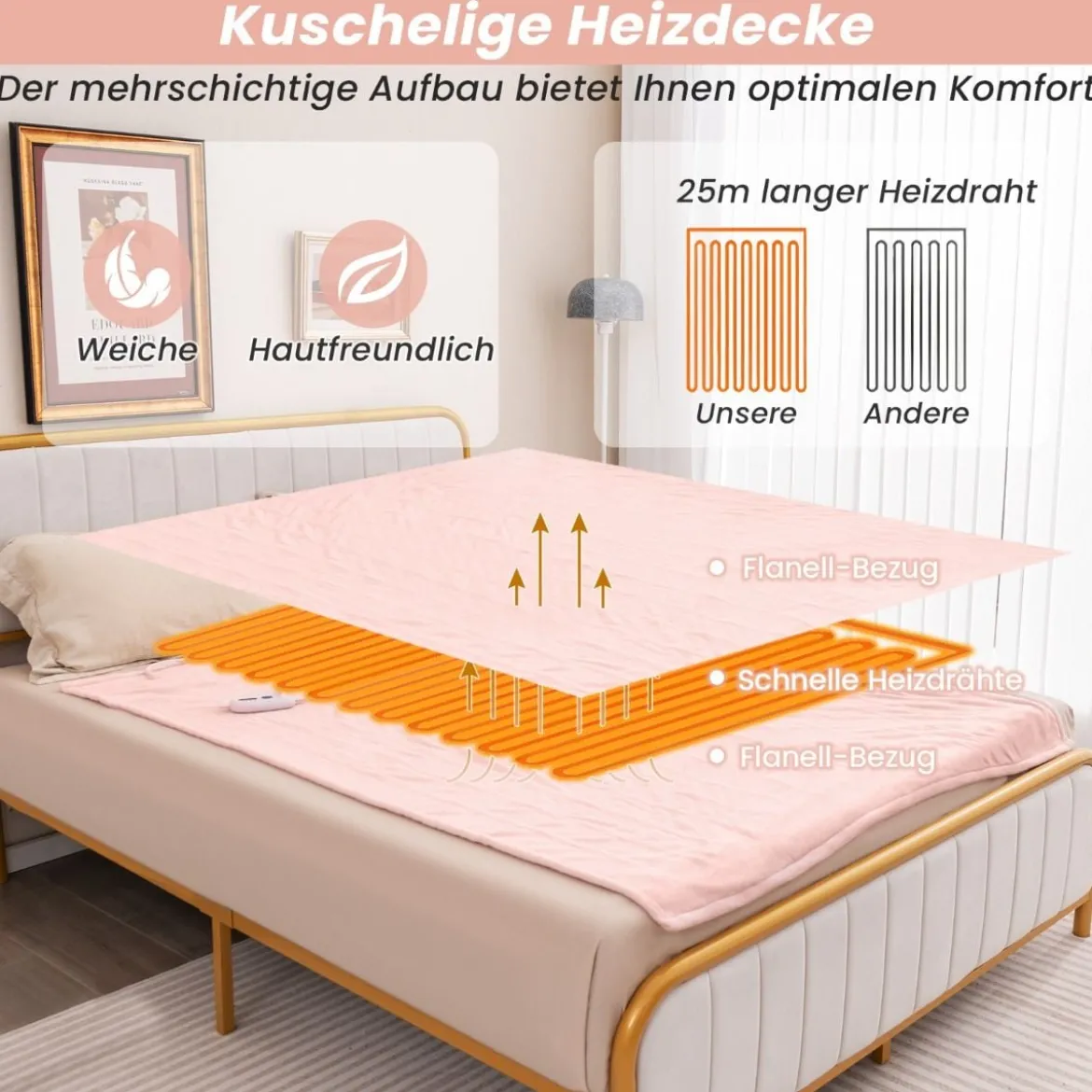 150 x 200 cm Heizdecke mit Abschaltautomatik & Timer & Überhitzungsschutz Wärmedecke Rosa