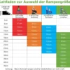 152,5 x 74 cm Rollstuhlrampe Tragbare & Anti-Rutsch Klapprampe bis zu 272kg Belastbar Aluminium