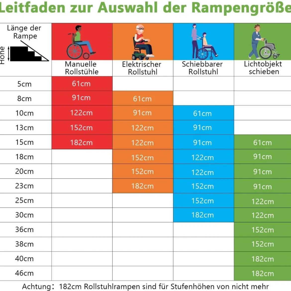 152,5 x 74 cm Rollstuhlrampe Tragbare & Anti-Rutsch Klapprampe bis zu 272kg Belastbar Aluminium