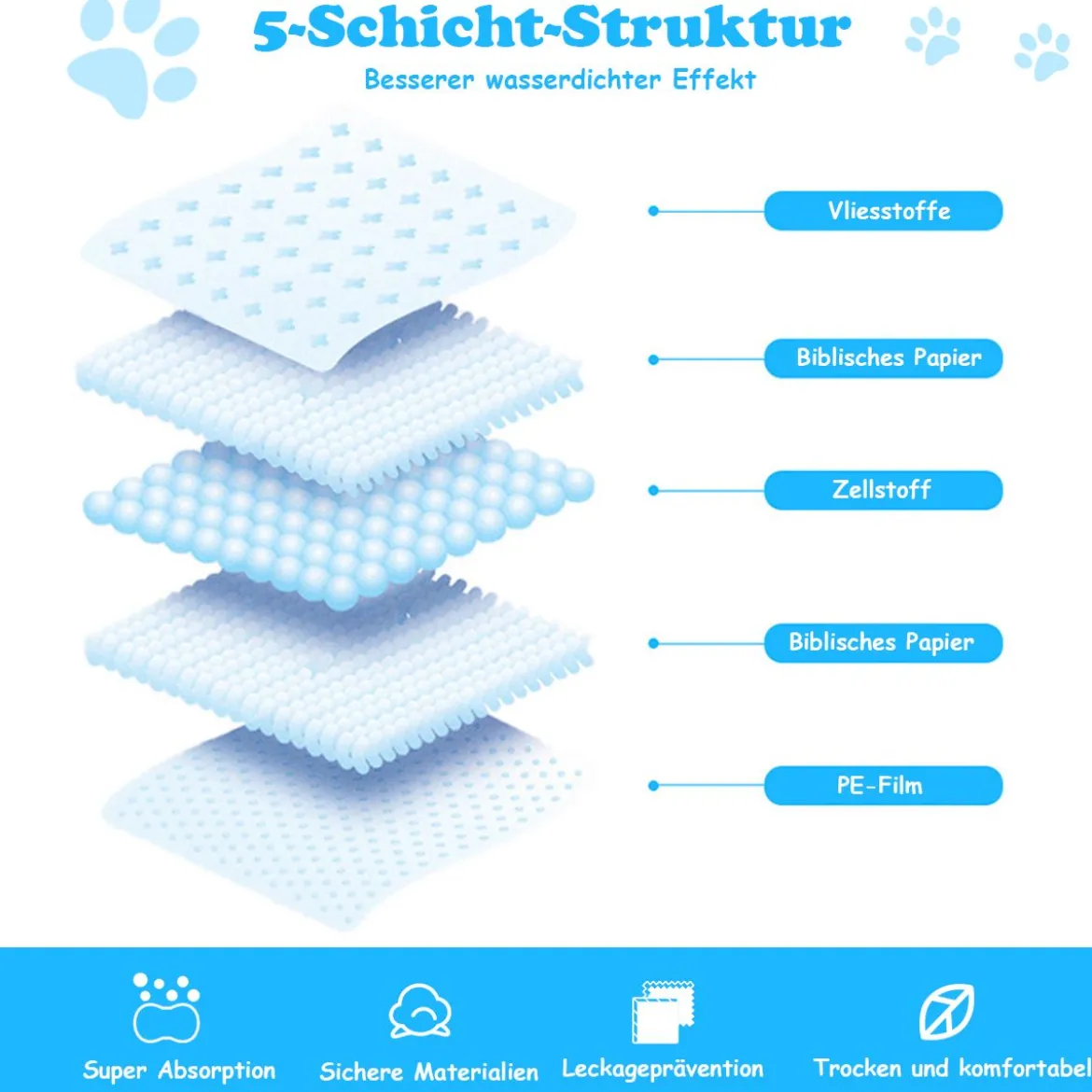 75 x 90 cm Trainingunterlage Hunde Welpenunterlage Puppy Hygieneunterlagen 100 Stück
